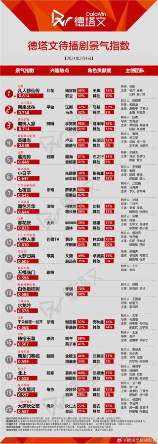 网易:2024年新澳门内部资料精准大全-杨洋是哪个公司的艺人