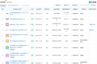 腾讯：澳门王中王100%资料2023-华润是哪个家族的