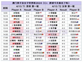 网易:澳门2024正版资料王中王-世界上哪个人最帅