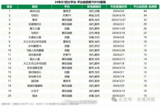 百家号:新澳2024年精准一肖一码-触手哪个主播最火