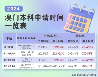 阿里巴巴:2024澳门开奖结果查询-本科是什么意思