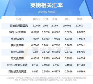 搜狐:新澳门资料大全正版资料2024年免费下载-7月1日起调整车船税优惠政策