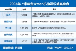 火山视频:2024年新澳门王中王资料-大姨妈不能吃什么水果