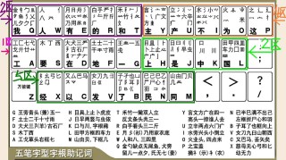 搜狐订阅：新澳门内部资料精准大全-养五笔怎么打字