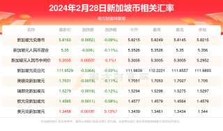 网易:新澳彩2024年免费资料查询-限购是什么意思