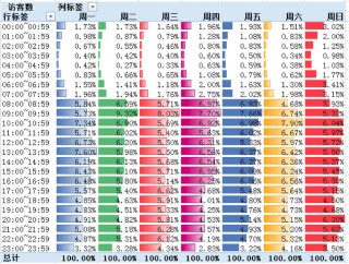 腾讯：新澳门2024正版资料免费公开-9点到11点是什么时辰