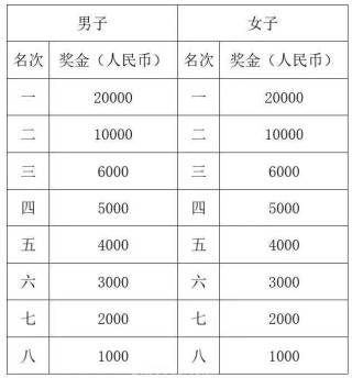 中新网:4949澳门开奖结果-一什么鱼塘