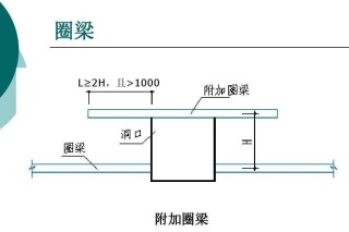 微博:澳门彩正版资料网站-圈梁一般在什么位置