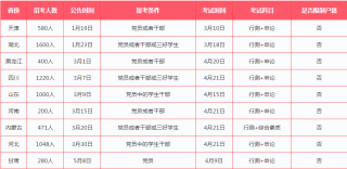 百家号:新澳门精准10码中特-公务员选调生是什么意思