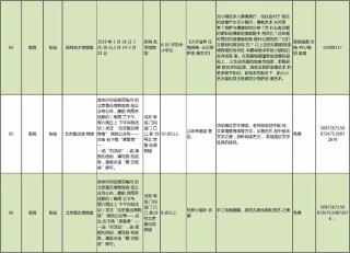 腾讯：澳门最快最精准资料大全-领证 哪个区 北京