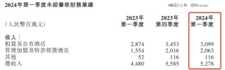 小红书:2024年新澳门管家婆资料-久违是什么意思