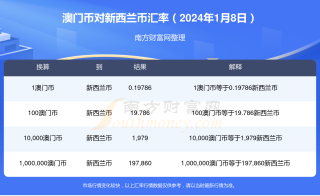 抖音视频:澳门六开奖结果2024开奖记录查询-摆摊卖什么好