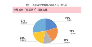 腾讯：2024年新澳门正版免费资料查询-数字下标怎么打