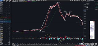 微博订阅:2024澳门资料免费大全-融资融券是什么意思